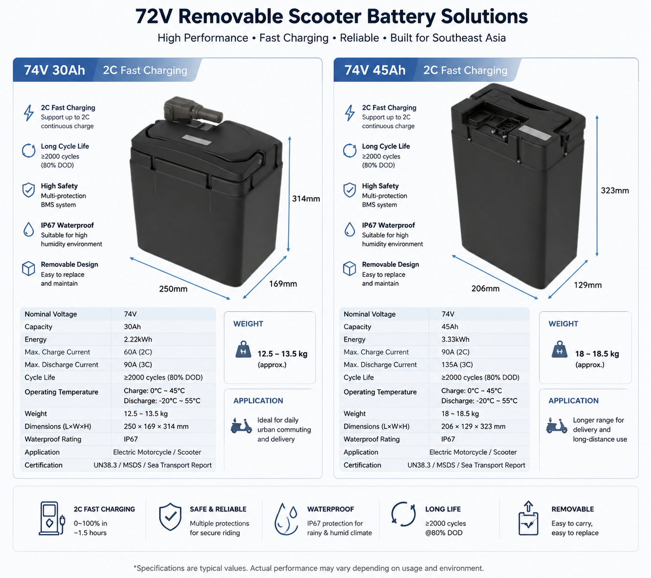 CELERCH 74V removable scooter battery options